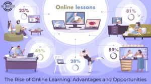 The Rise of Online Learning: Advantages and Opportunities