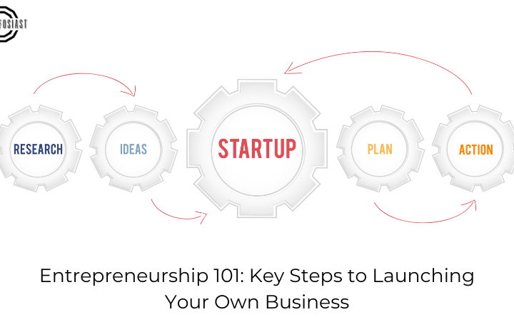 Entrepreneurship 101: Key Steps to Launching Your Own Business