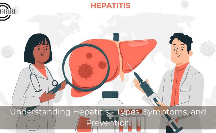 Understanding Hepatitis - Types, Symptoms, and Prevention