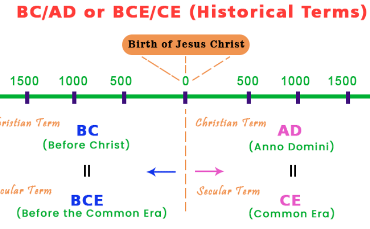 What Does CE Stand For