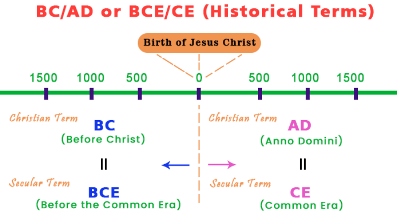 What Does CE Stand For