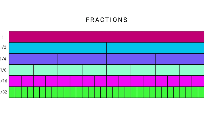 Fractions A Comprehensive Guide