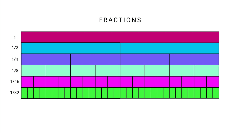 Fractions A Comprehensive Guide