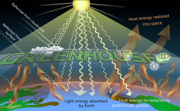 The Greenhouse Effect An Exploration of the Climatic Marvel