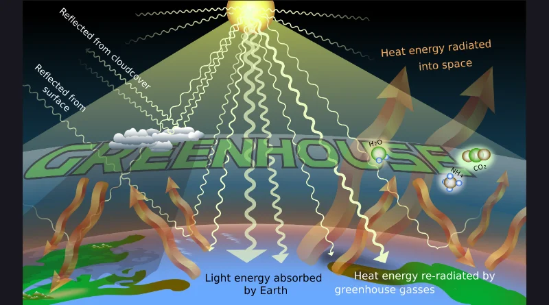 The Greenhouse Effect: An Exploration of the Climatic Marvel 1 The Greenhouse Effect An Exploration of the Climatic Marvel