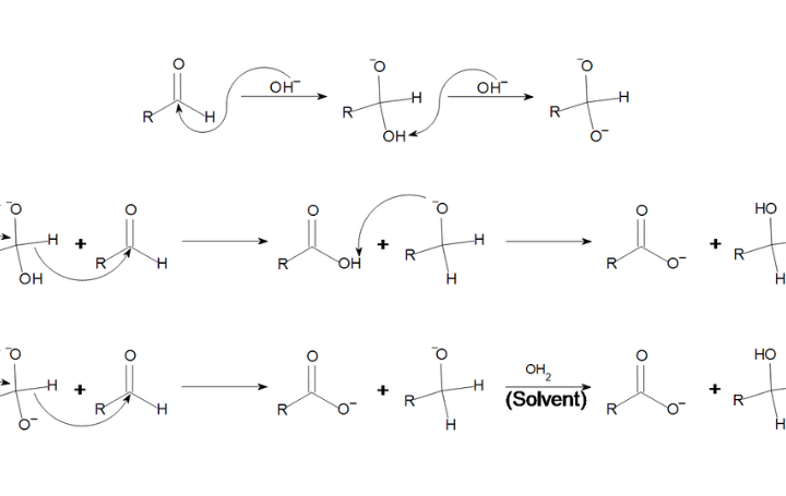 What is the Cannizzaro Reaction