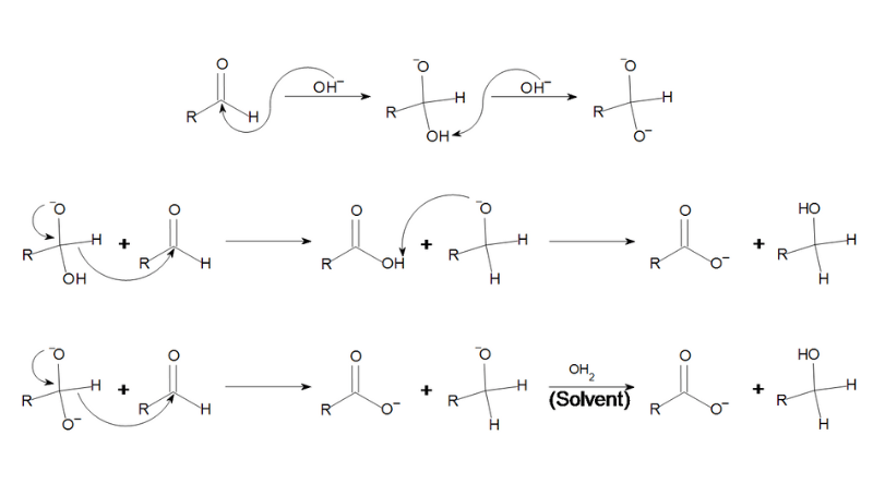 What is the Cannizzaro Reaction