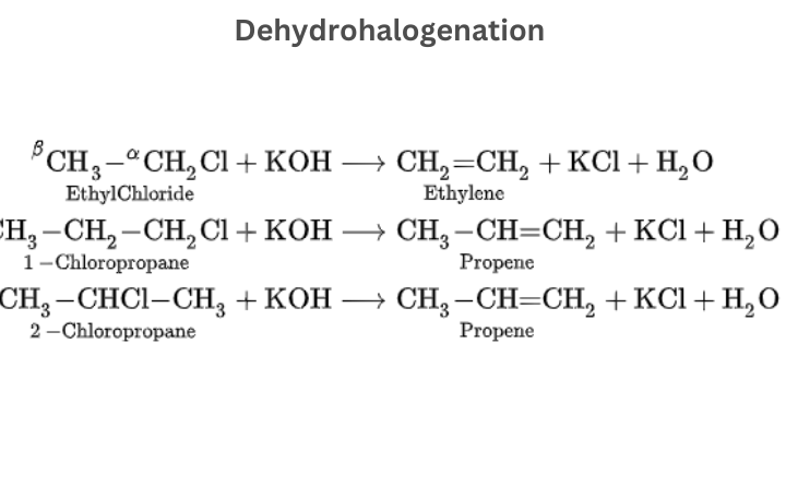 The conversion of an alkyl halide into an alkene by alcoholic KOH is classified as Dehydrohalogenation reaction