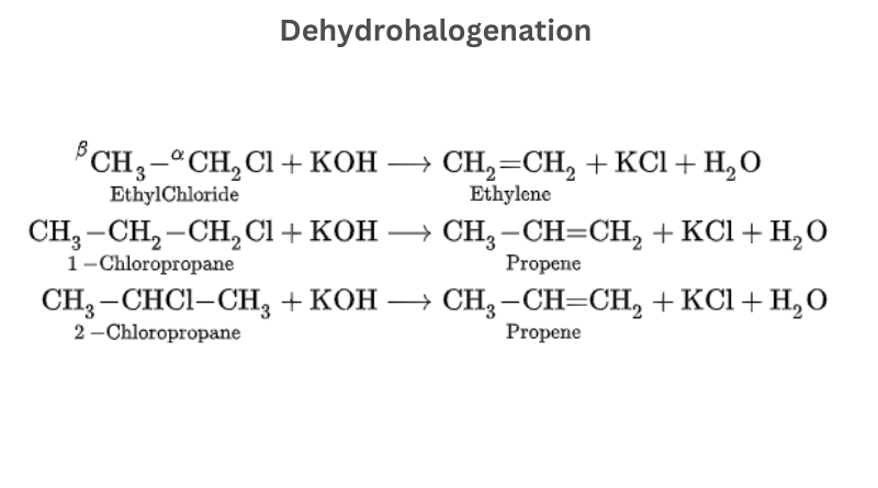 The conversion of an alkyl halide into an alkene by alcoholic KOH is classified as Dehydrohalogenation reaction