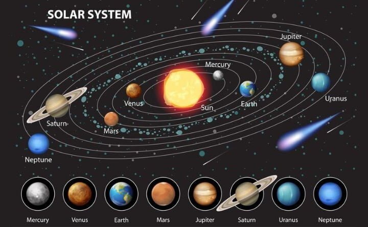 Exploring the Cosmic Neighborhood A Journey Through Our Solar System