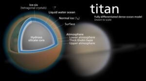 Move Over, Other Moons of Saturn - Titan's the Star of the Show