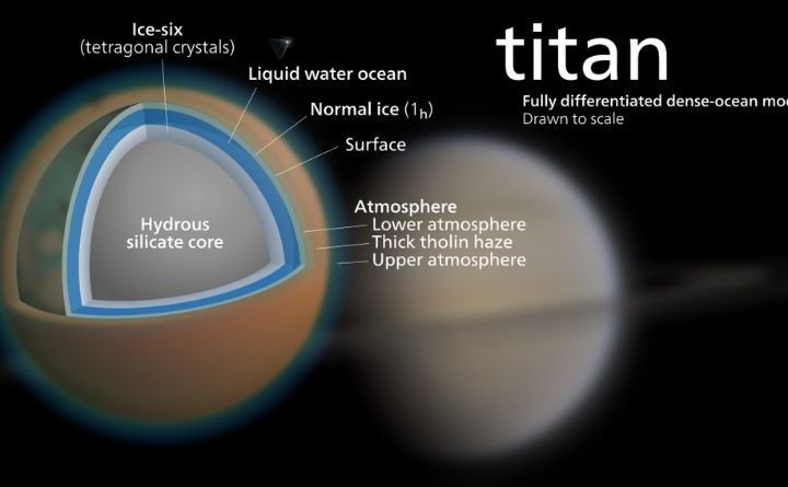 Move Over, Other Moons of Saturn - Titan's the Star of the Show