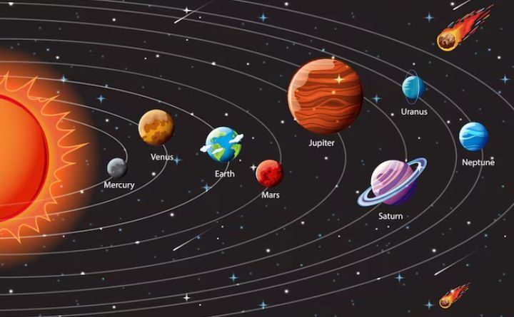 Our Solar System Let’s Break It Down