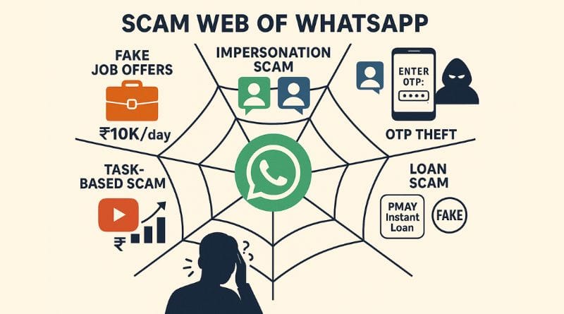 WhatsApp Scams in India