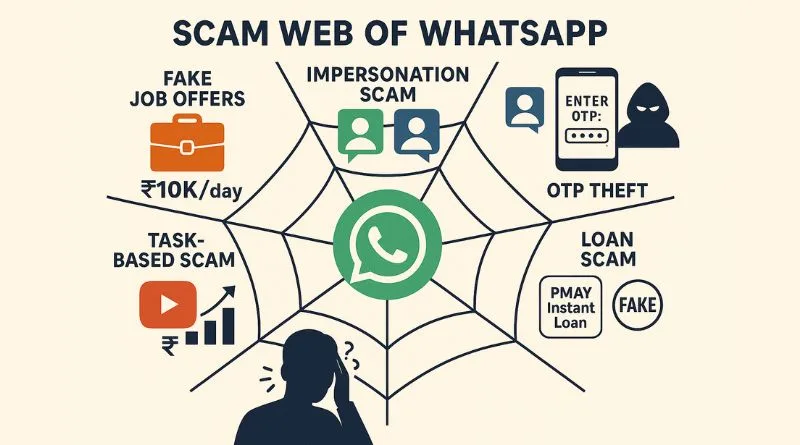 WhatsApp Scams in India