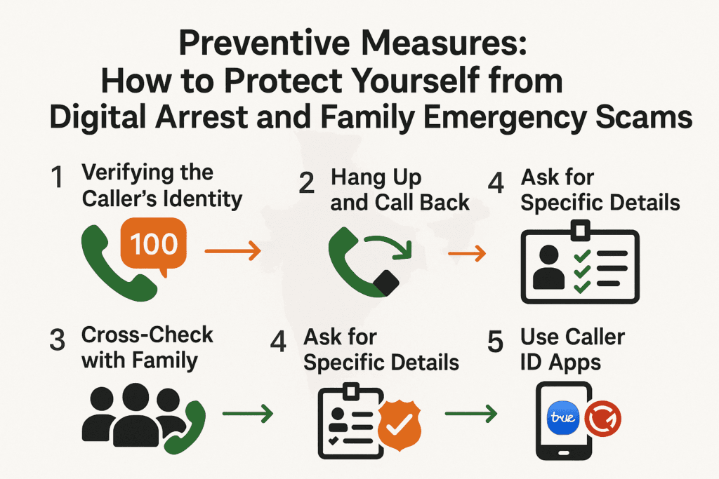 infographic of Preventive Measures: How to Protect Yourself