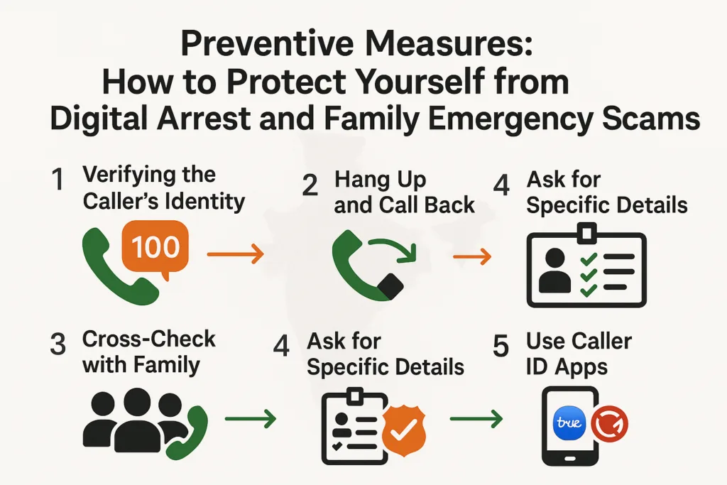 infographic of Preventive Measures: How to Protect Yourself