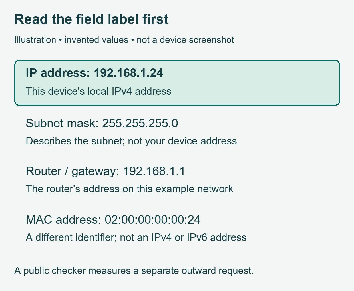 How to Find Your IP Address—and Understand What It Reveals 2 Illustrative network fields showing device IP, subnet mask, gateway and MAC address, with the IP field highlighted
